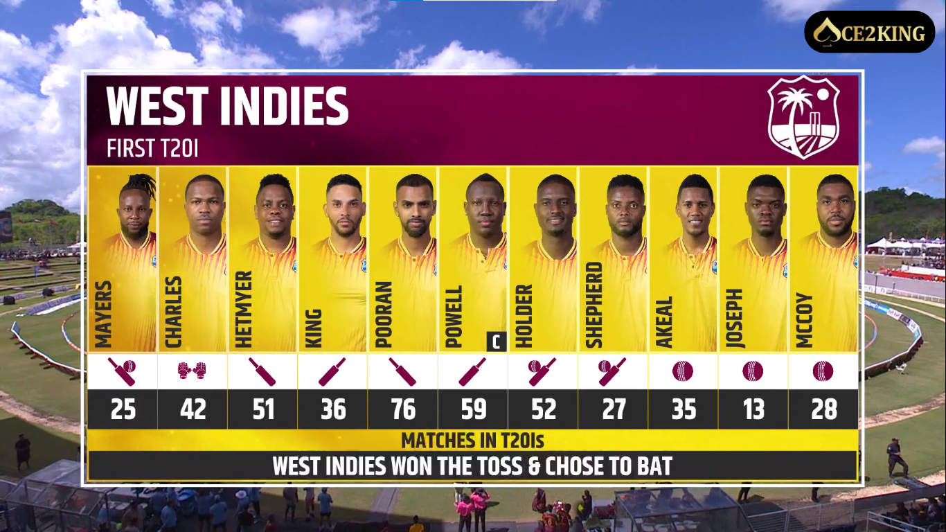 India Vs West Indies image 3