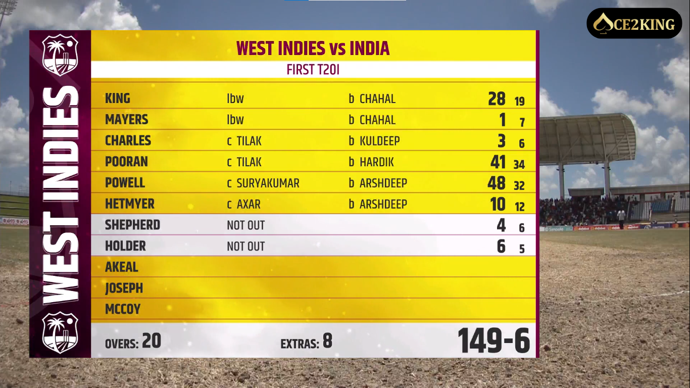 India Vs West Indies image 6